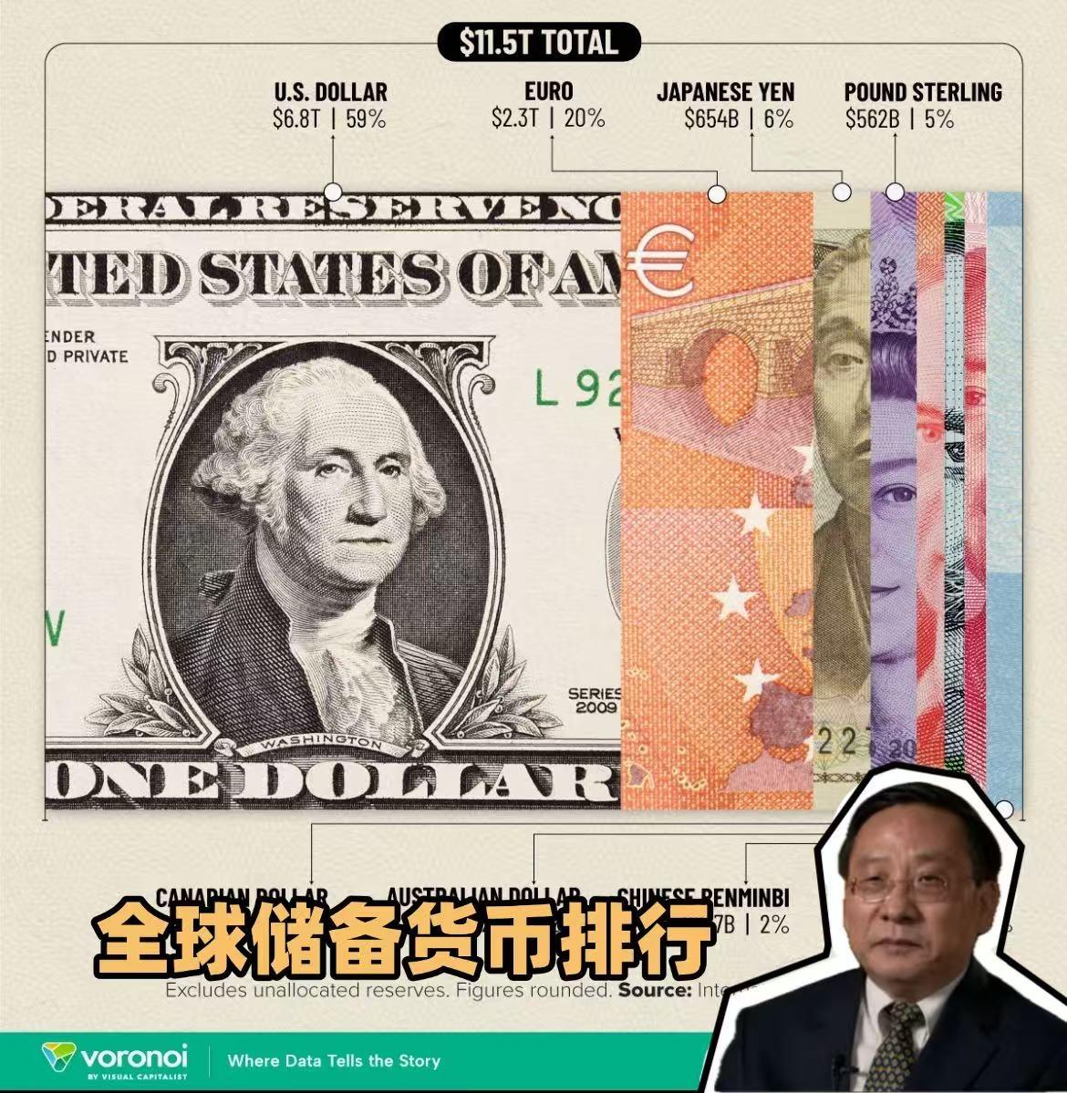 高志凯近日发文建议中国用人民币而非美元向联合国缴纳会费。

他指出，2025-2