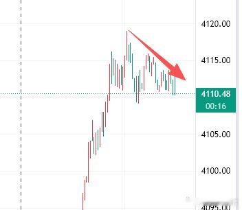 50点利润到手，场外跟单的兄弟姐妹们记得做好护利工作，利润老常给到你们，你们自行