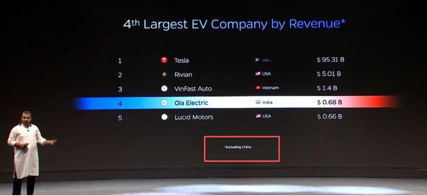 三哥给的榜单……没毛病啊三哥也学会小字了，着有可能就是国外很多人对新能源车企的认