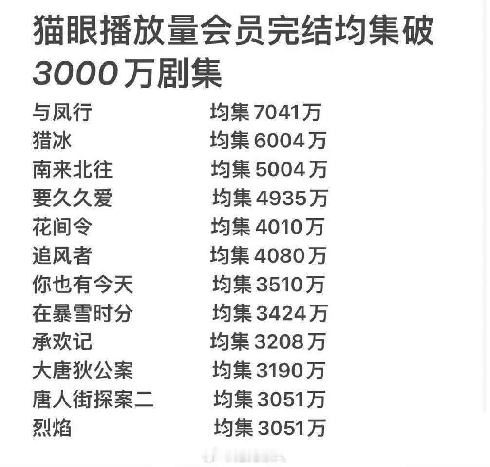 猎冰播放量那么高，张颂文，内娱最强纤夫，直接把小成本剧带飞成S+级大制作[哆啦A