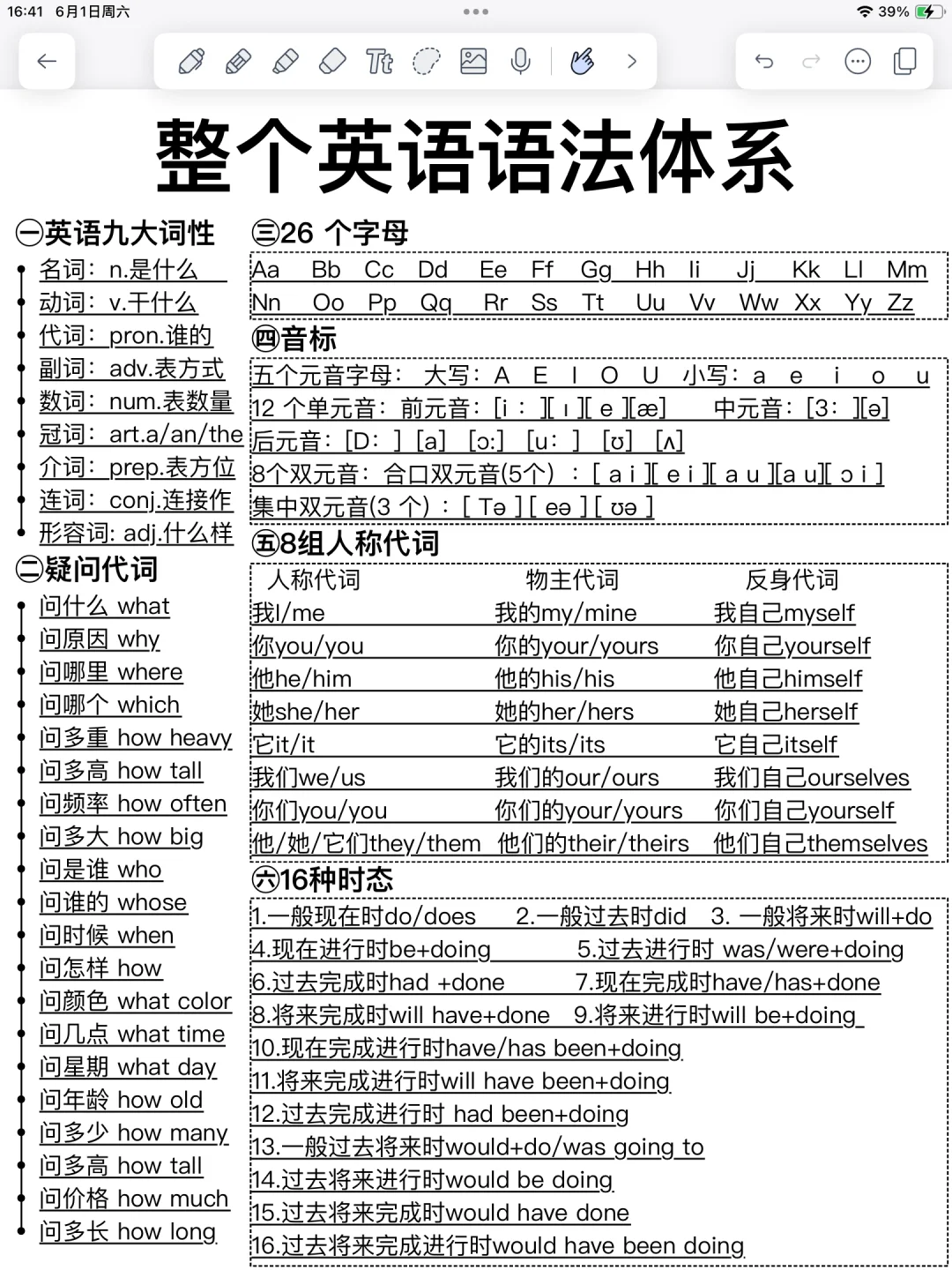 不会语法的看！整个英语语法体系！基础差救星