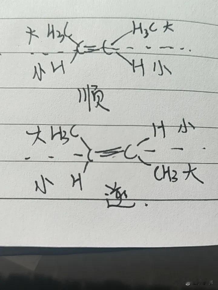 今天看孩子的高中化学，看见了顺反异构。说是都在双键一侧就是顺，在双键两侧就是反，