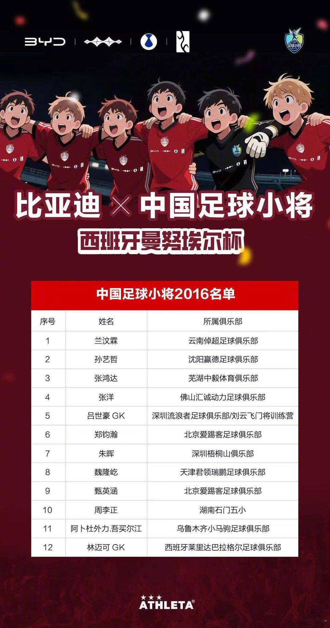 一名 2016球员前往西班牙训练比赛（曼努埃尔杯）一周，要花多少钱？国际机票——