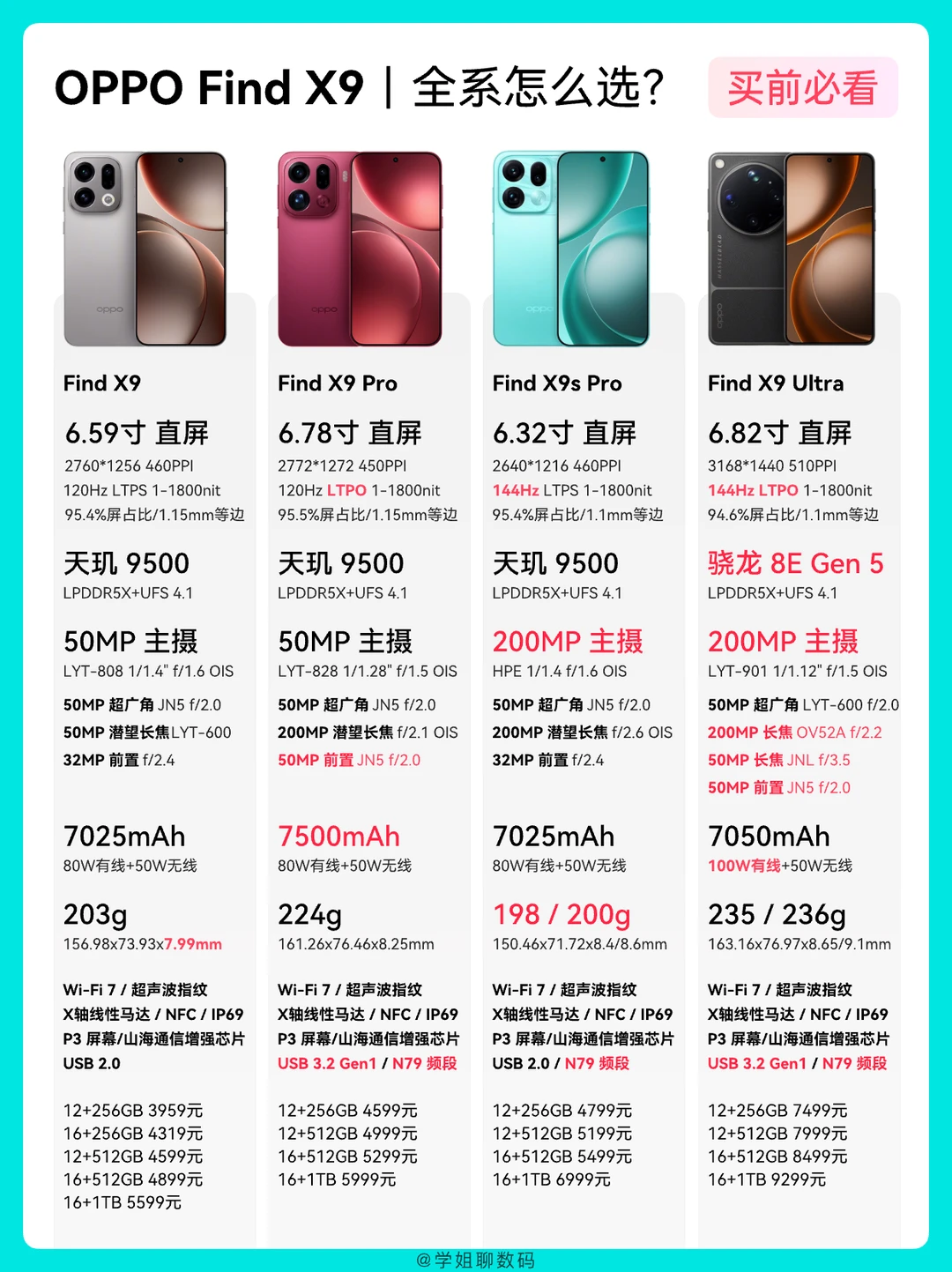 OPPO Find X9 | 全系参数对比，一图看懂！