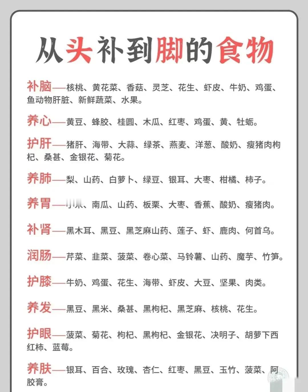 还在为每天吃什么而烦恼吗？今天给大家带来一份从头补到脚的食物清单，让你吃出健康，