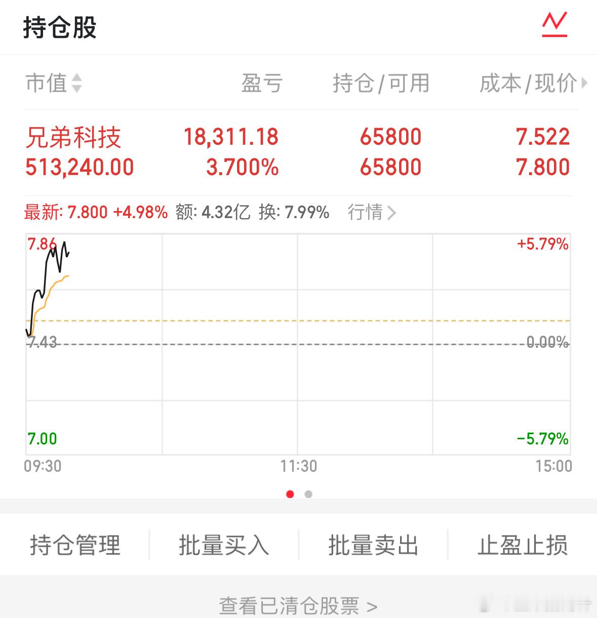 昨天说的能红准不准，大家来一波点赞支持 ​​​