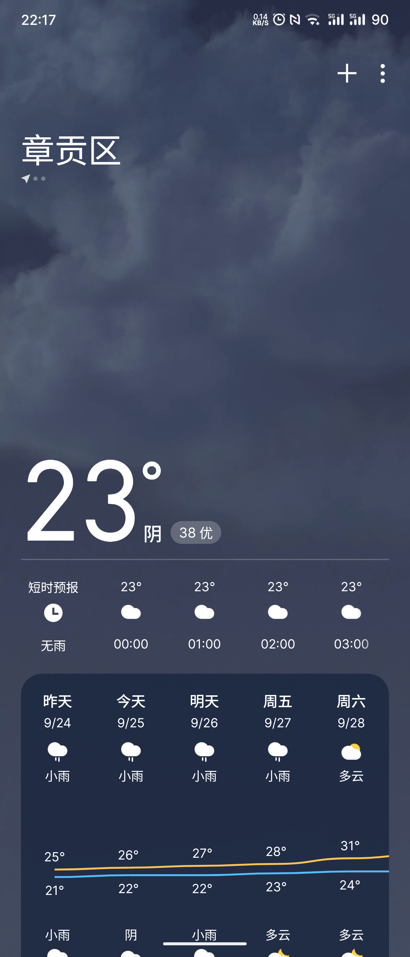 #本轮冷空气或将终结南方高温#今年江西算凉的比较快的了，往年国庆过后都还很热。可