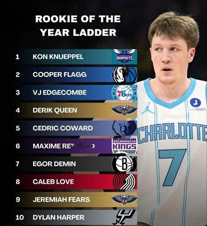 前队友直接对话，最佳新秀之争落幕～

黄蜂客场对阵独行侠的一场常规赛成为今天的焦