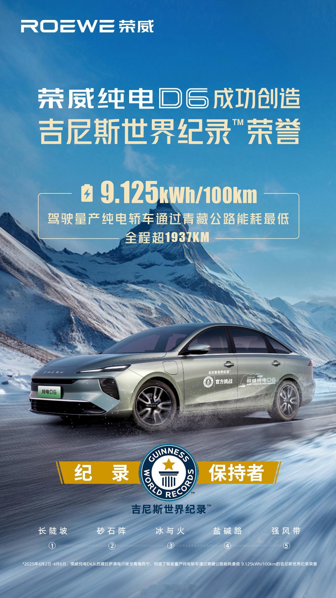 我吹过上汽集团的产业链布局和技术实力，但我没想到它能赢Tesla……[允悲][允