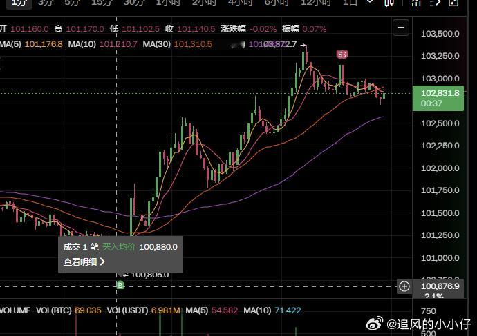 精准抄底。最近盘风相当喜人[亲亲] ​​​