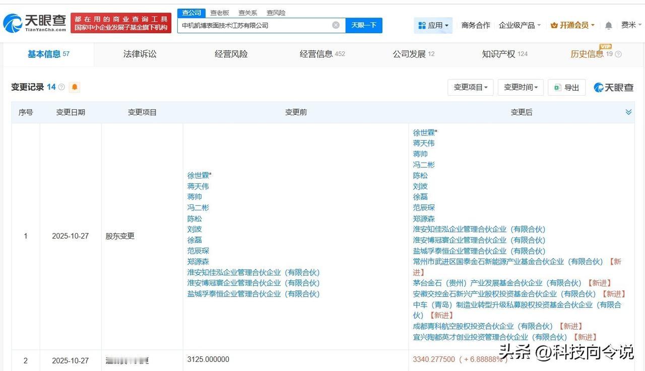 【茅台旗下基金等入股中机凯博】
天眼查App显示，近日，中机凯博表面技术江苏有限