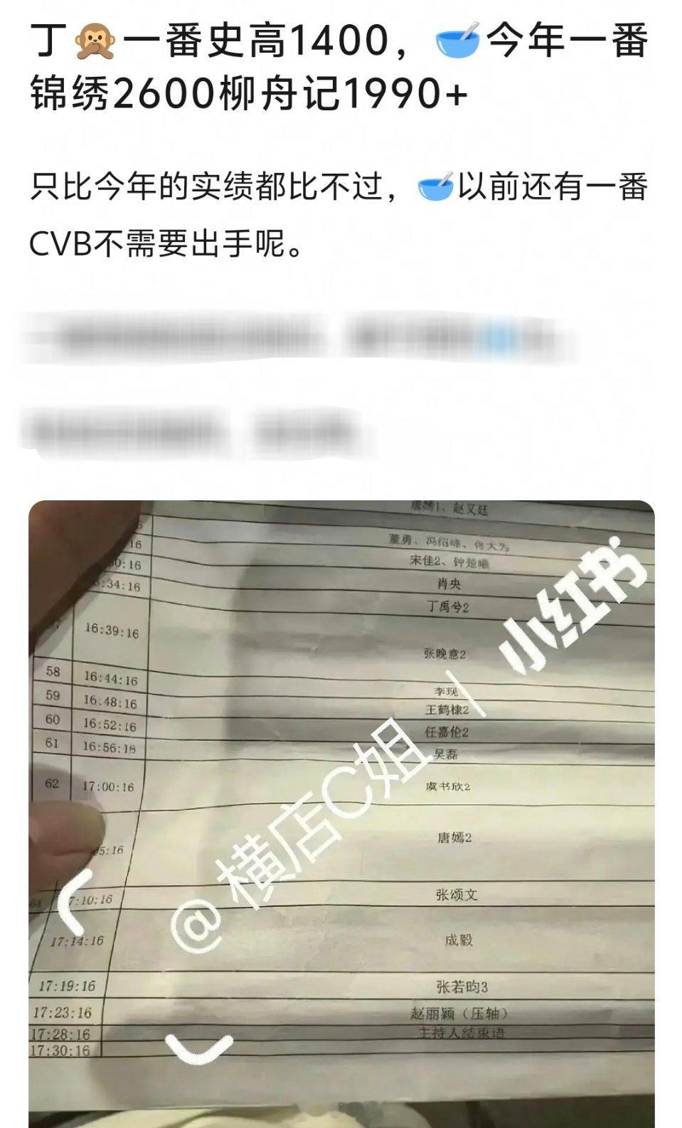 丁禹兮、张晚意 实绩对比， 星光大赏 红毯张压丁合理吗？[并不简单] [思考] 