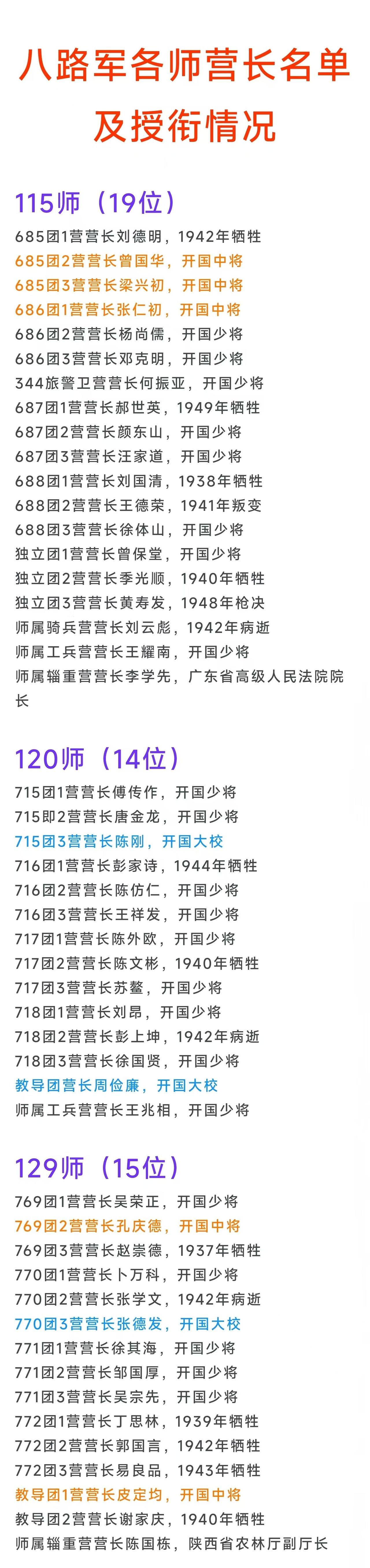 八路军首批营长如果参加了55年授衔，能被授予什么军衔？《亮剑》中的李云龙在抗战初