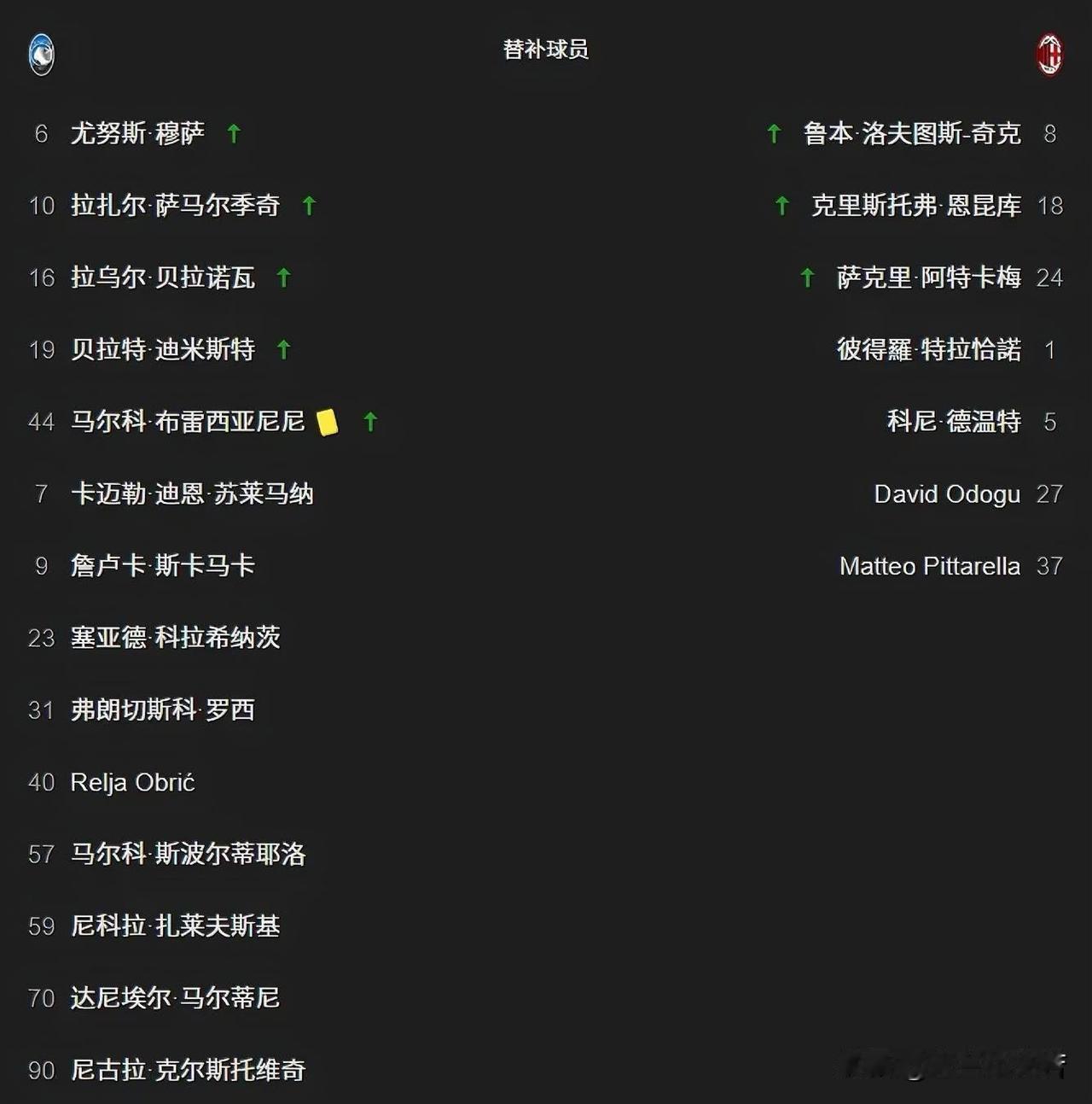 米兰就是在为国际比赛日问题买单！一个国际比赛日中场伤没了，虽然莫德里奇还在，但缺