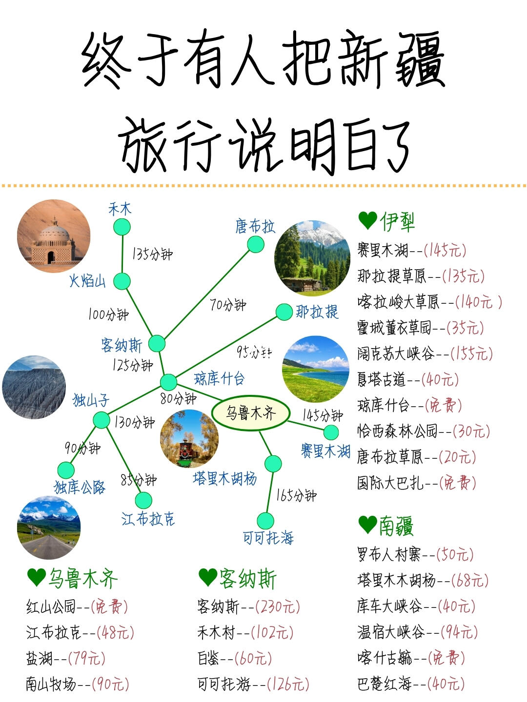 终于有人把新疆旅游攻略一次性说明白了‼️