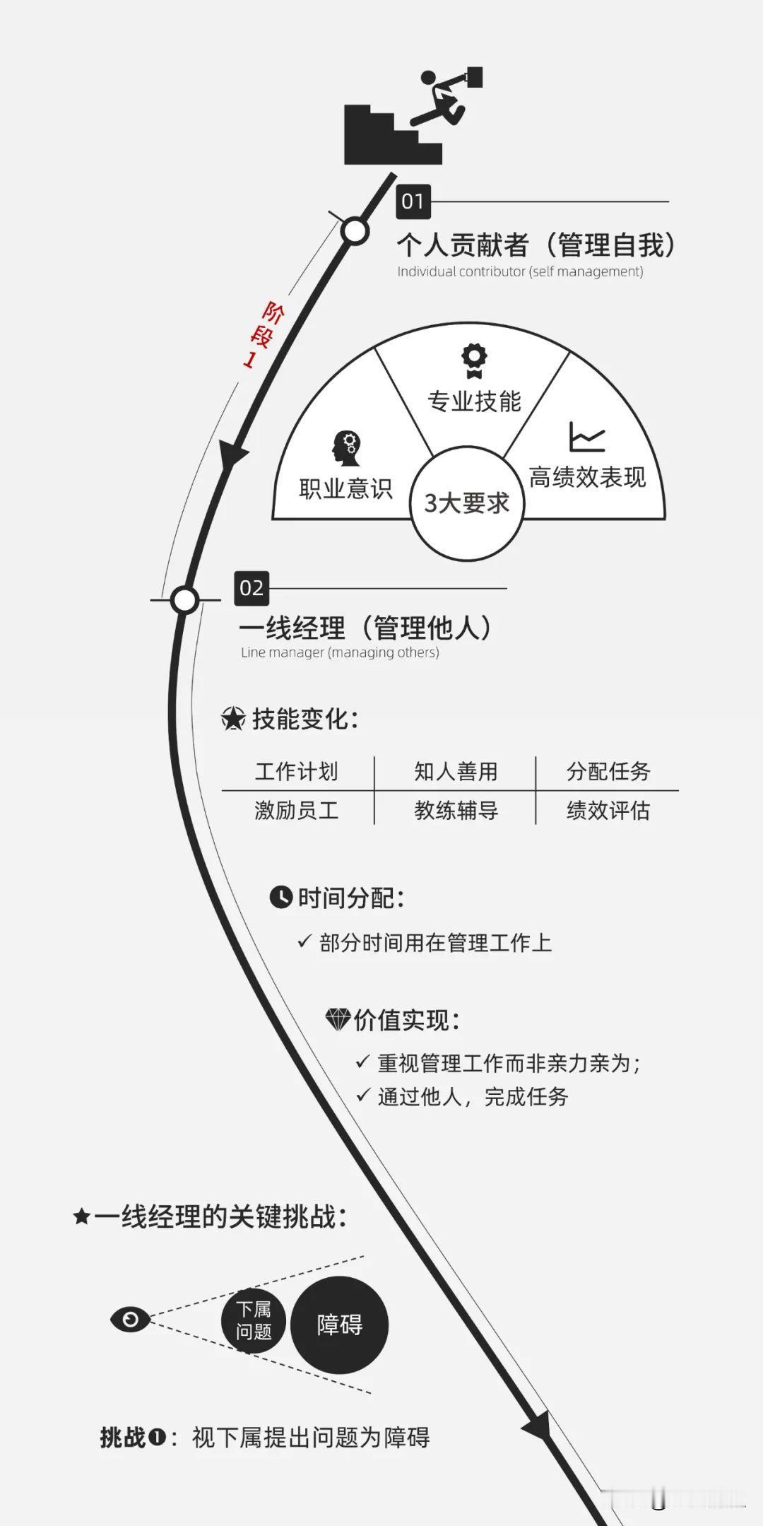 职场管理者看