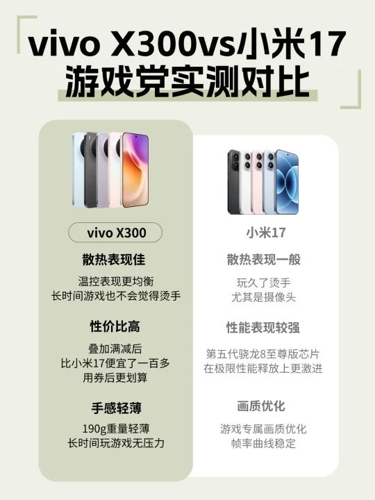 开黑必备？vivo X300🆚小米17，游戏党实测