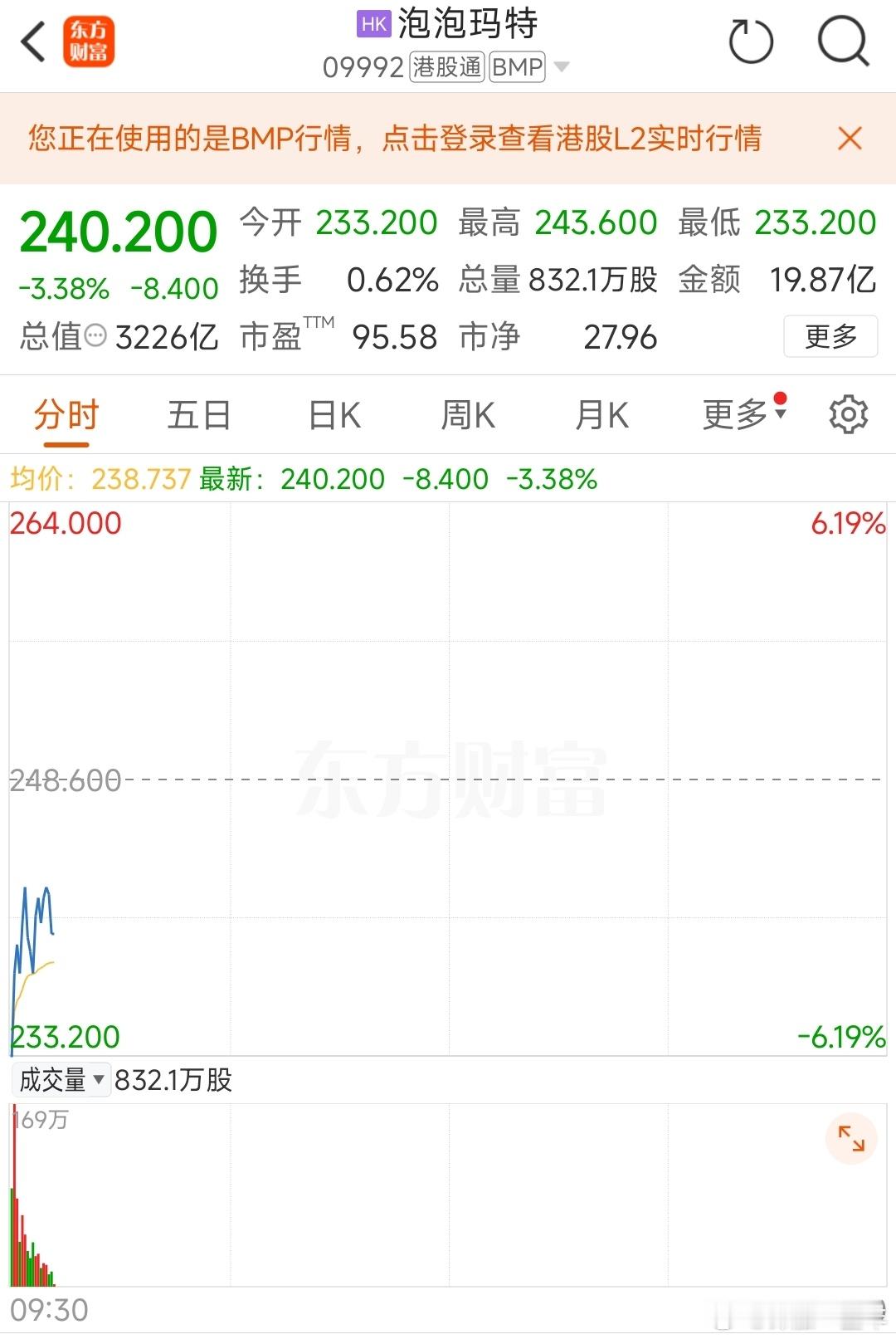 港股新消费概念股下挫 市场呼吁相关部门应出台严格规章制度，加强对未成年人的保护，