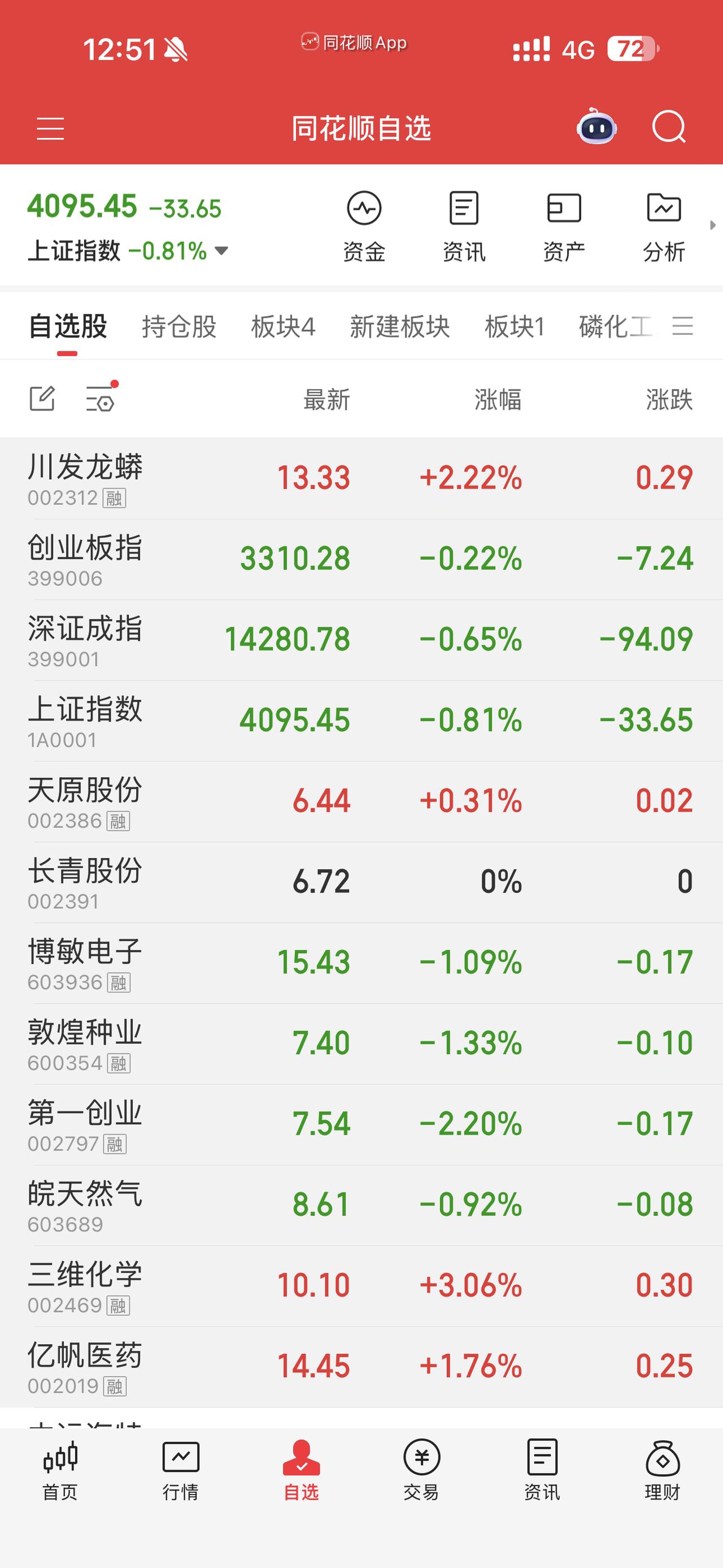 结合这两天（3.12–3.14）全球市场、期货、板块信息，对川发龙蟒整体偏利好，