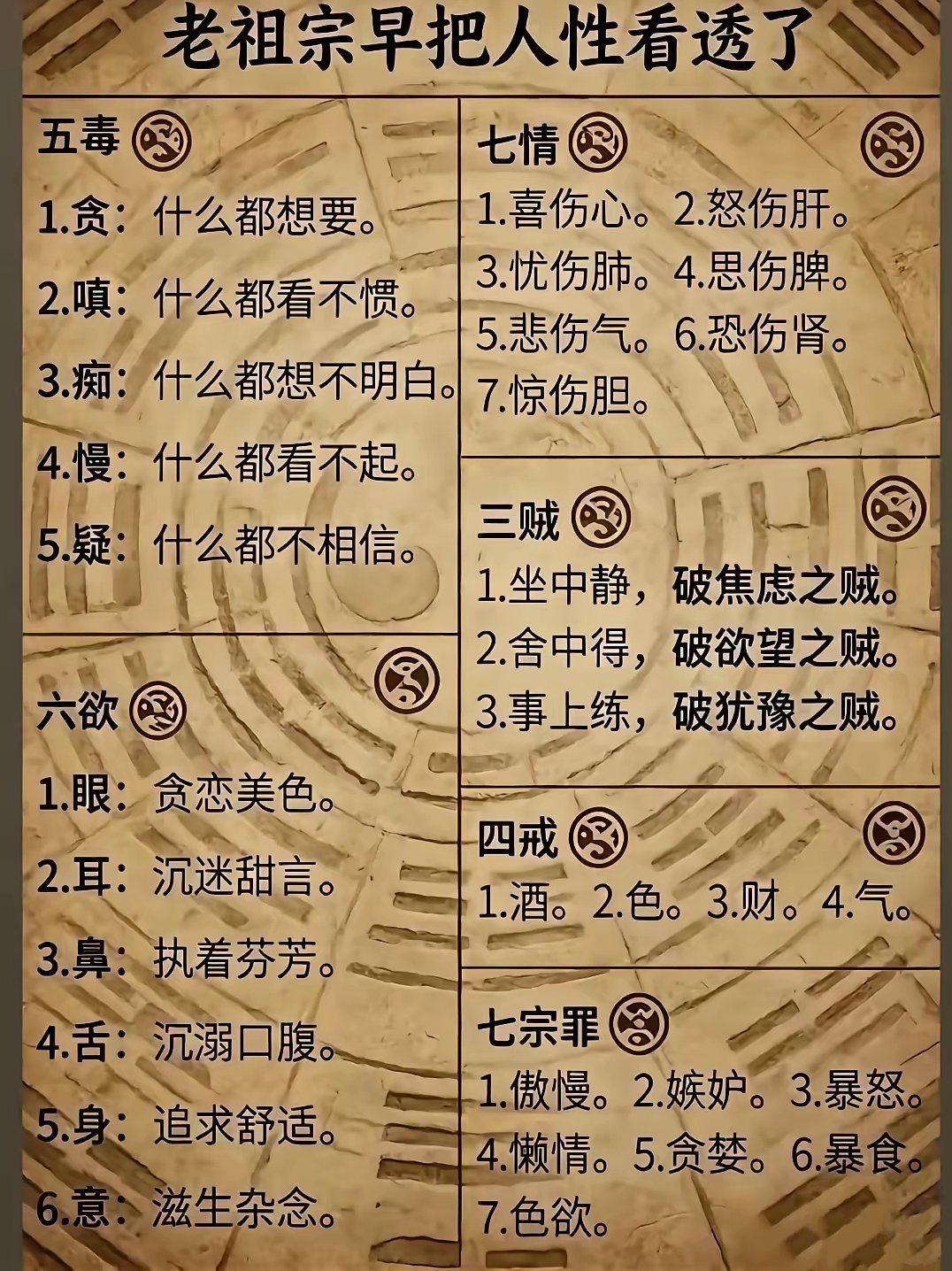 “止怒即是避祸，止怨即是得福。” 