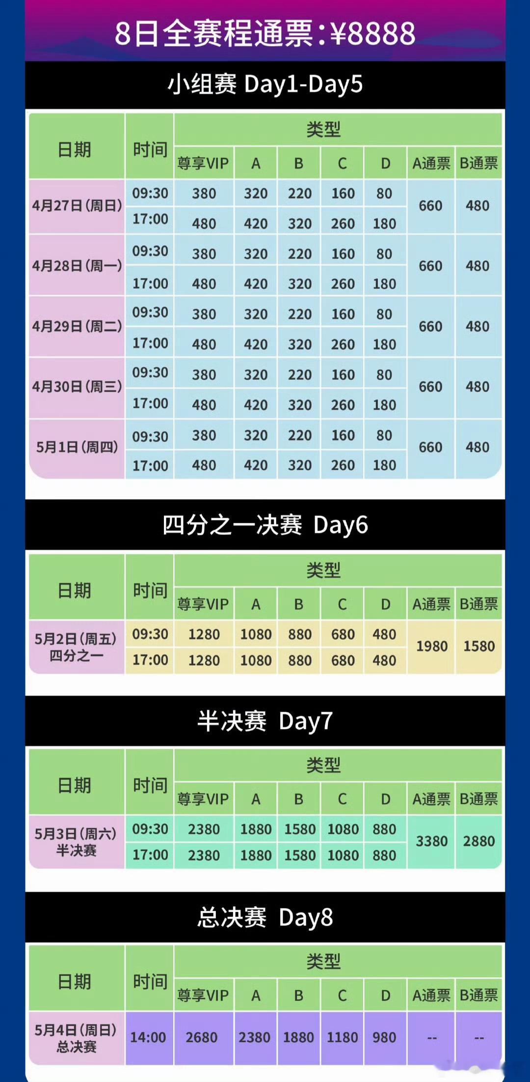 厦门苏杯8日通票8888厦门苏迪曼杯票价公布：  全赛程8日通票：8888  小