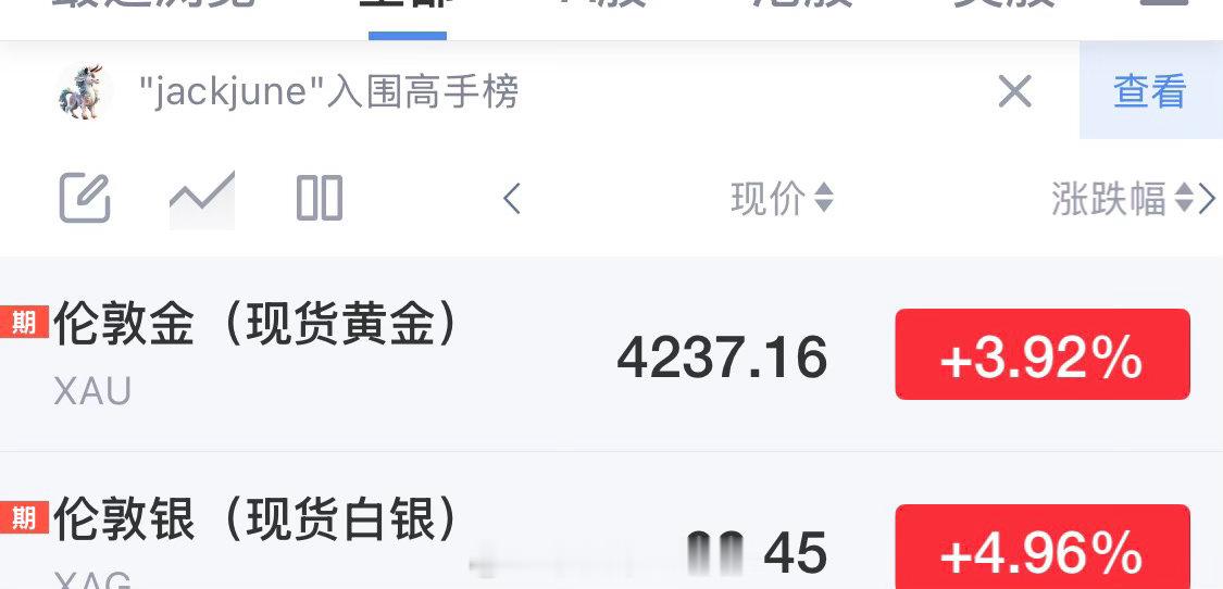 OMG，黄金怎么一天涨了4个点 