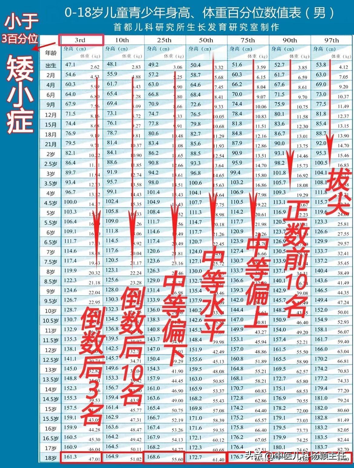 2025年儿童最新身高体重表已经出炉，你家孩子在表中处于什么样的水平？

我们都