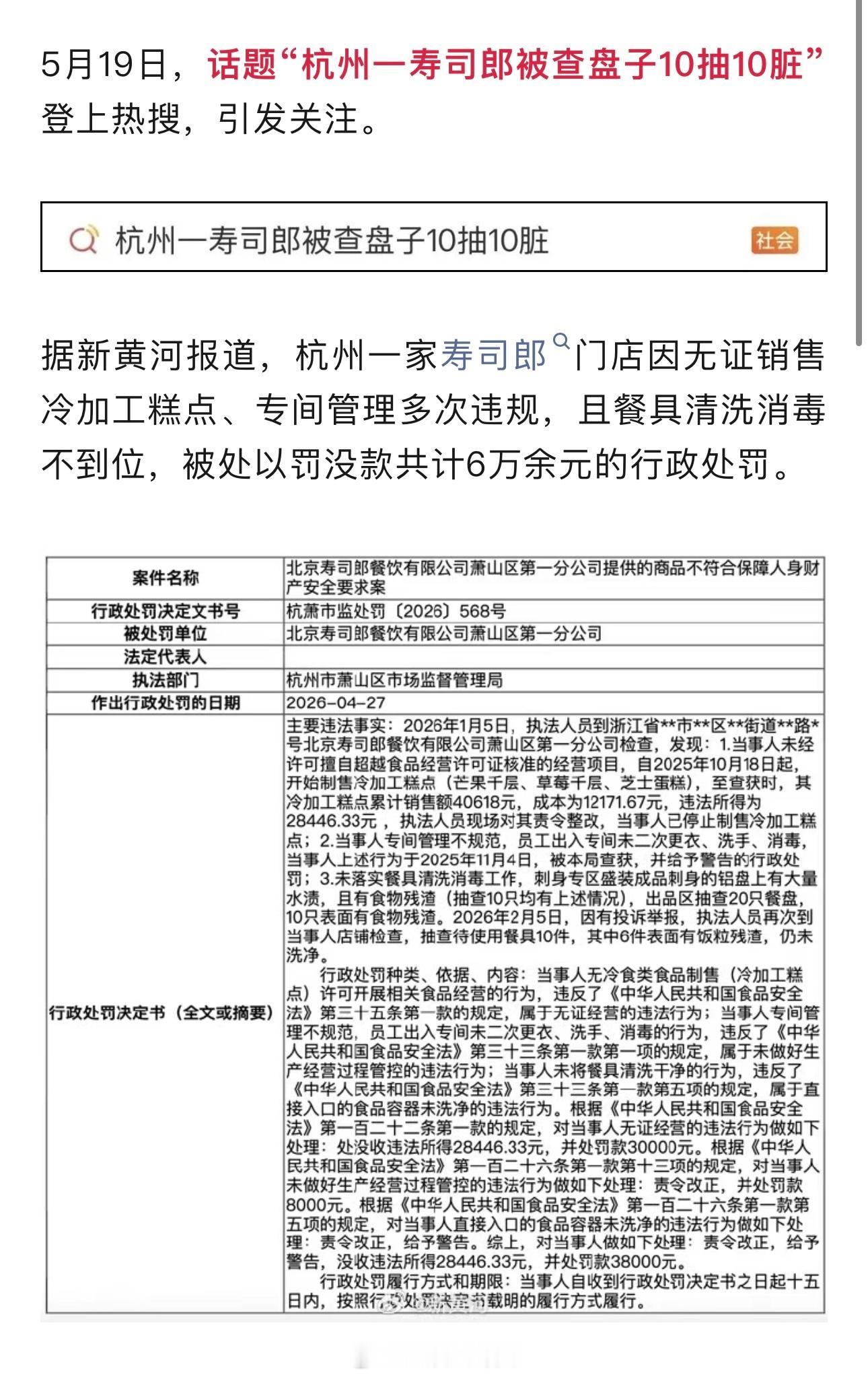 杭州一寿司郎盘子抽检10只10脏！被处以罚没款共计6万余元的行政处罚