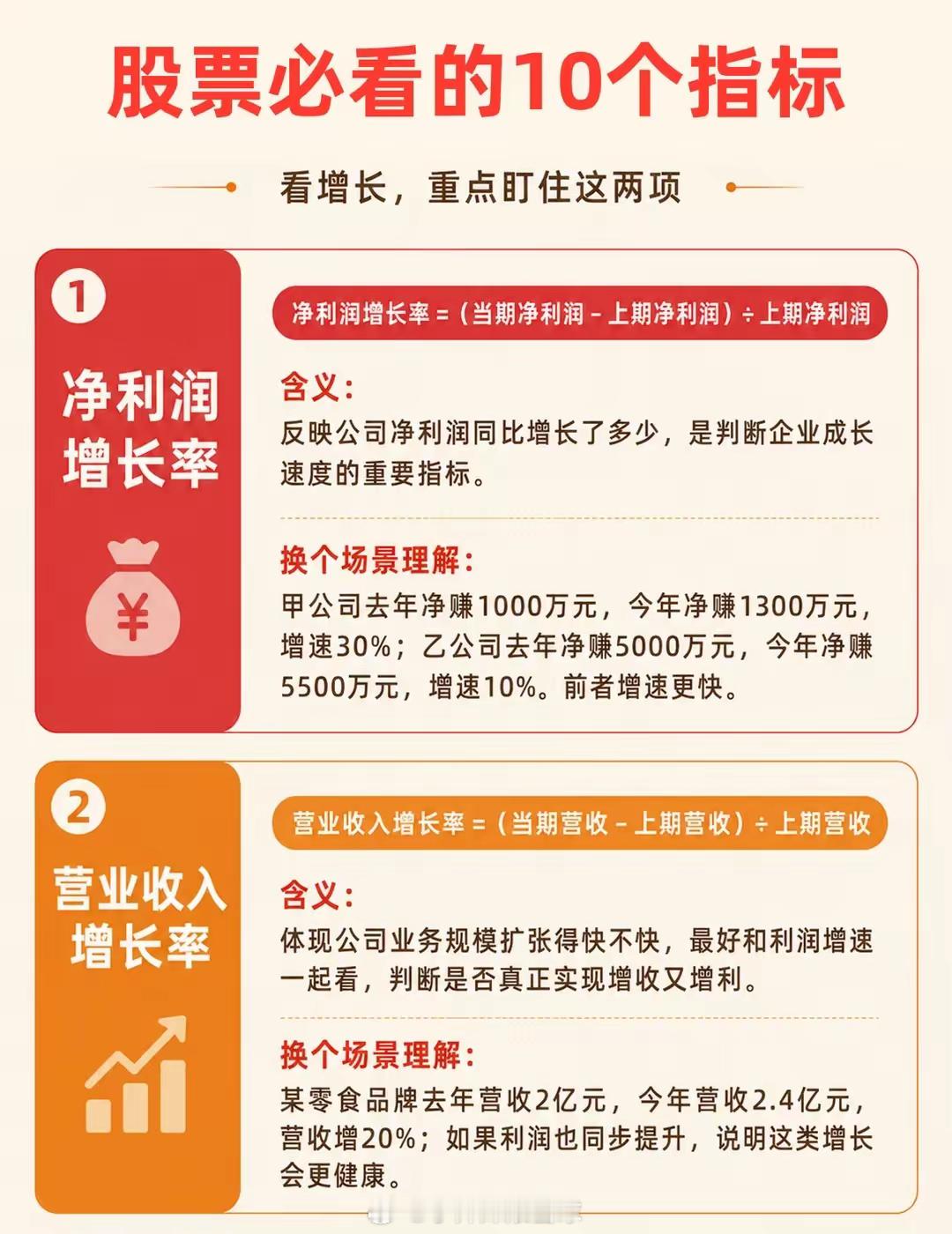 股票必看的10个指标1️⃣ 市盈率（PE）2️⃣ 市净率（PB）3️⃣ 毛利率4