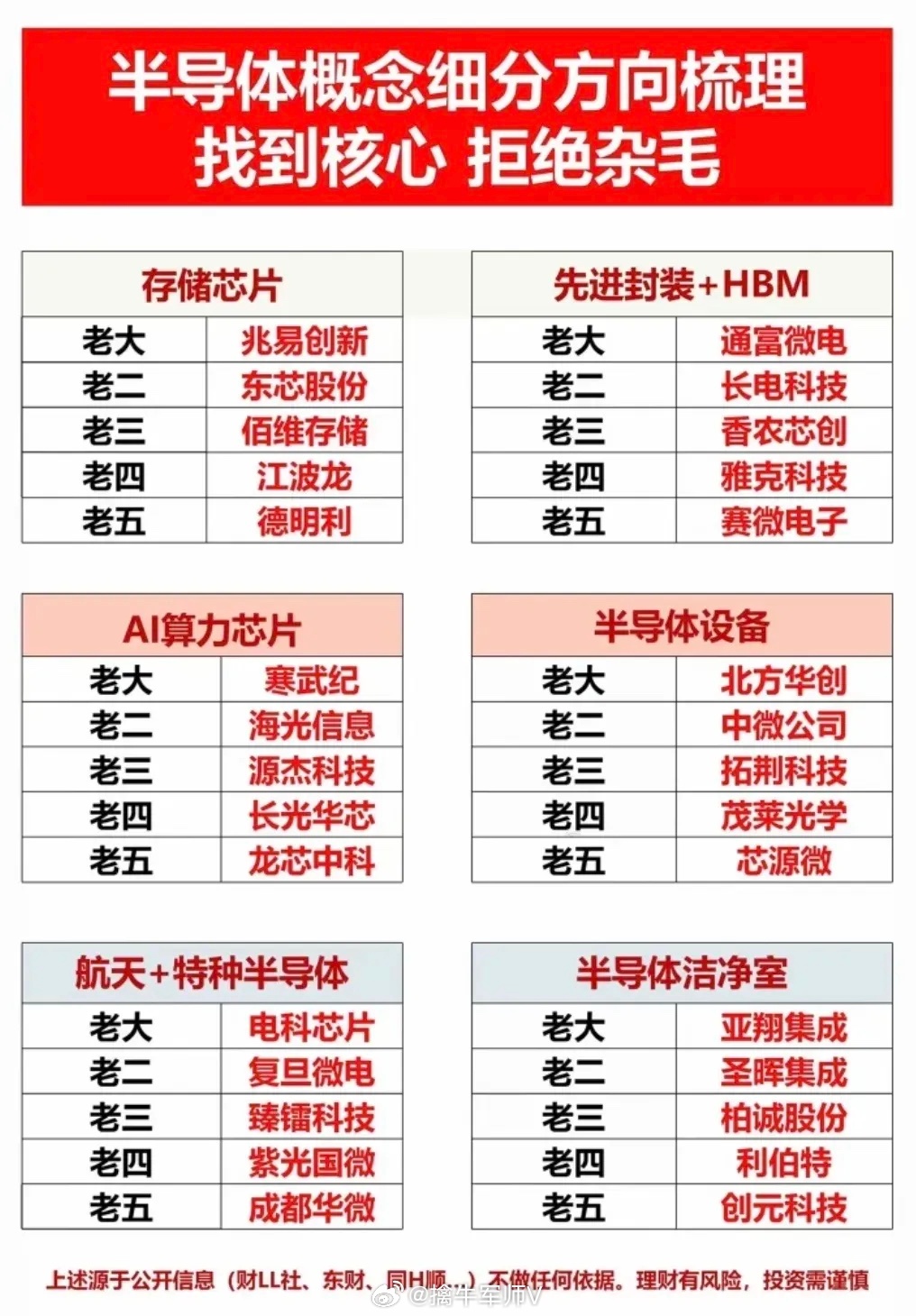 三大硬核赛道核心标的全梳理！半导体+AI应用+光通信精准卡位……半导体投资逻辑：