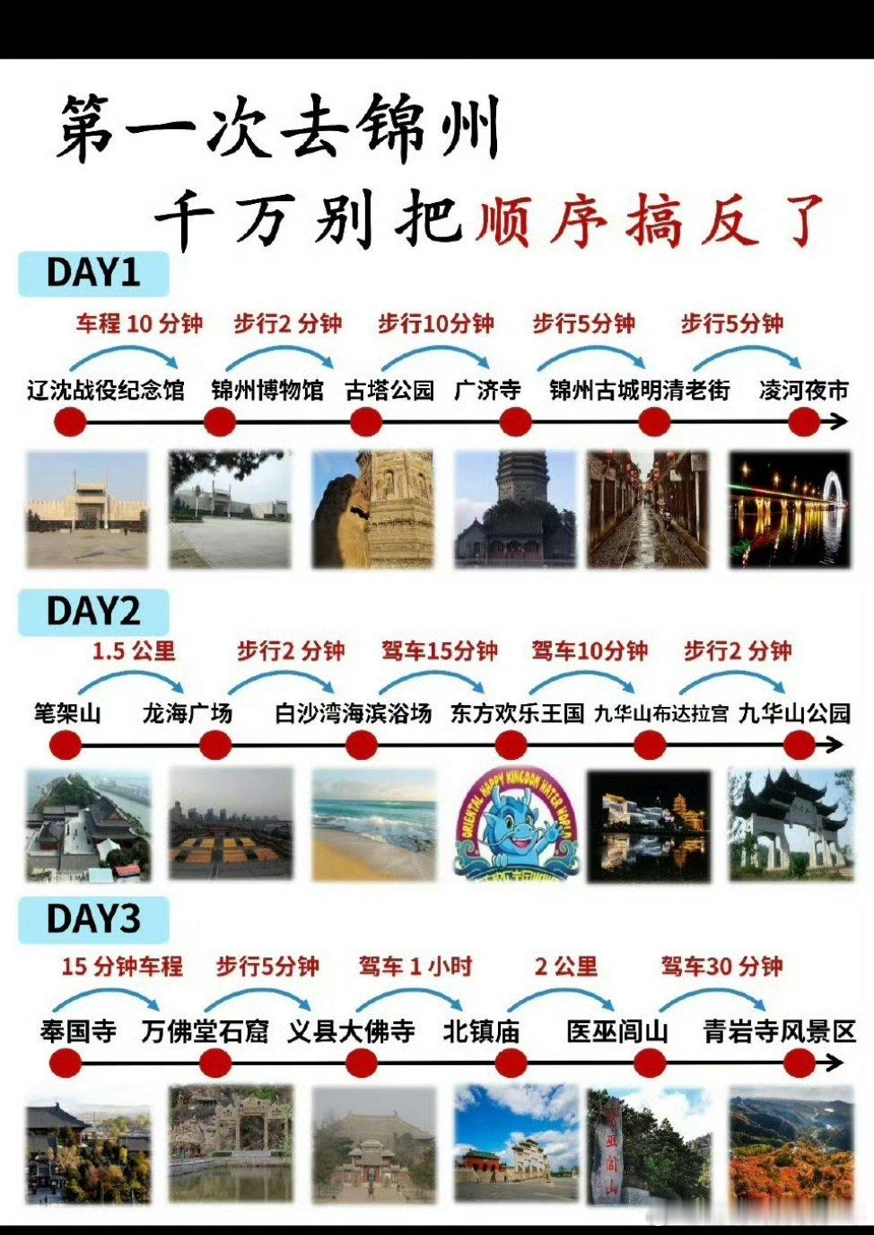 肖战一个人带火一座城热心网友做了锦州旅游3天2晚攻略～肖战请查收 ​​​