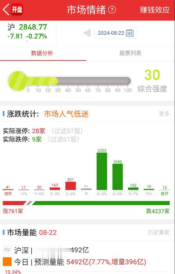 这两天悟空大火，到今天我才明白，原来是告诉我，悟了，就空仓啊！