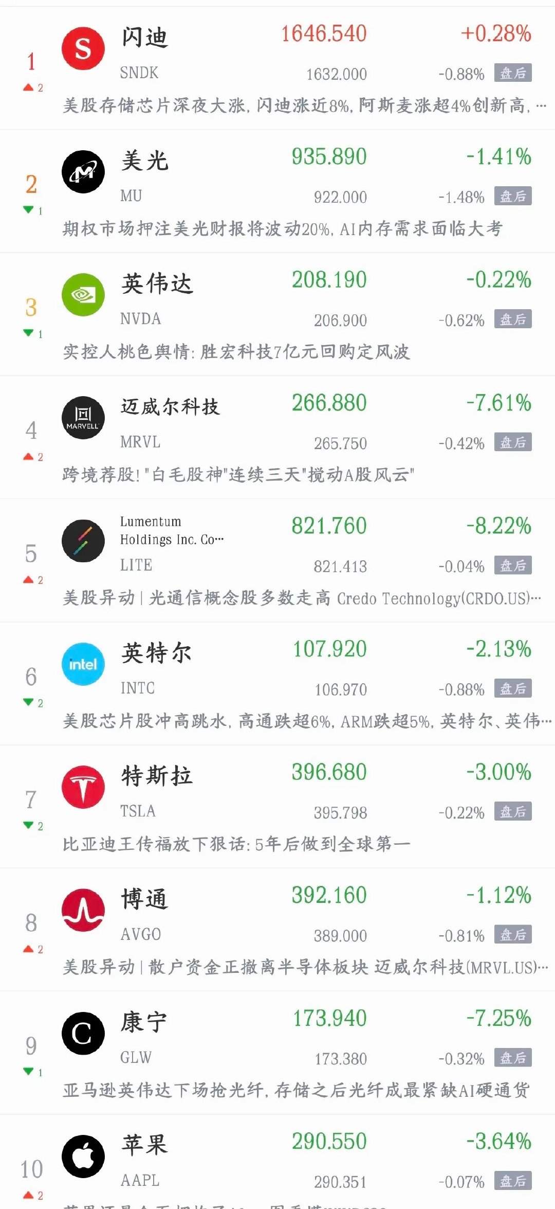 今天A股又要震荡了，能够守住4000点就好，科技股又要跌了利好消息1.广东印发2