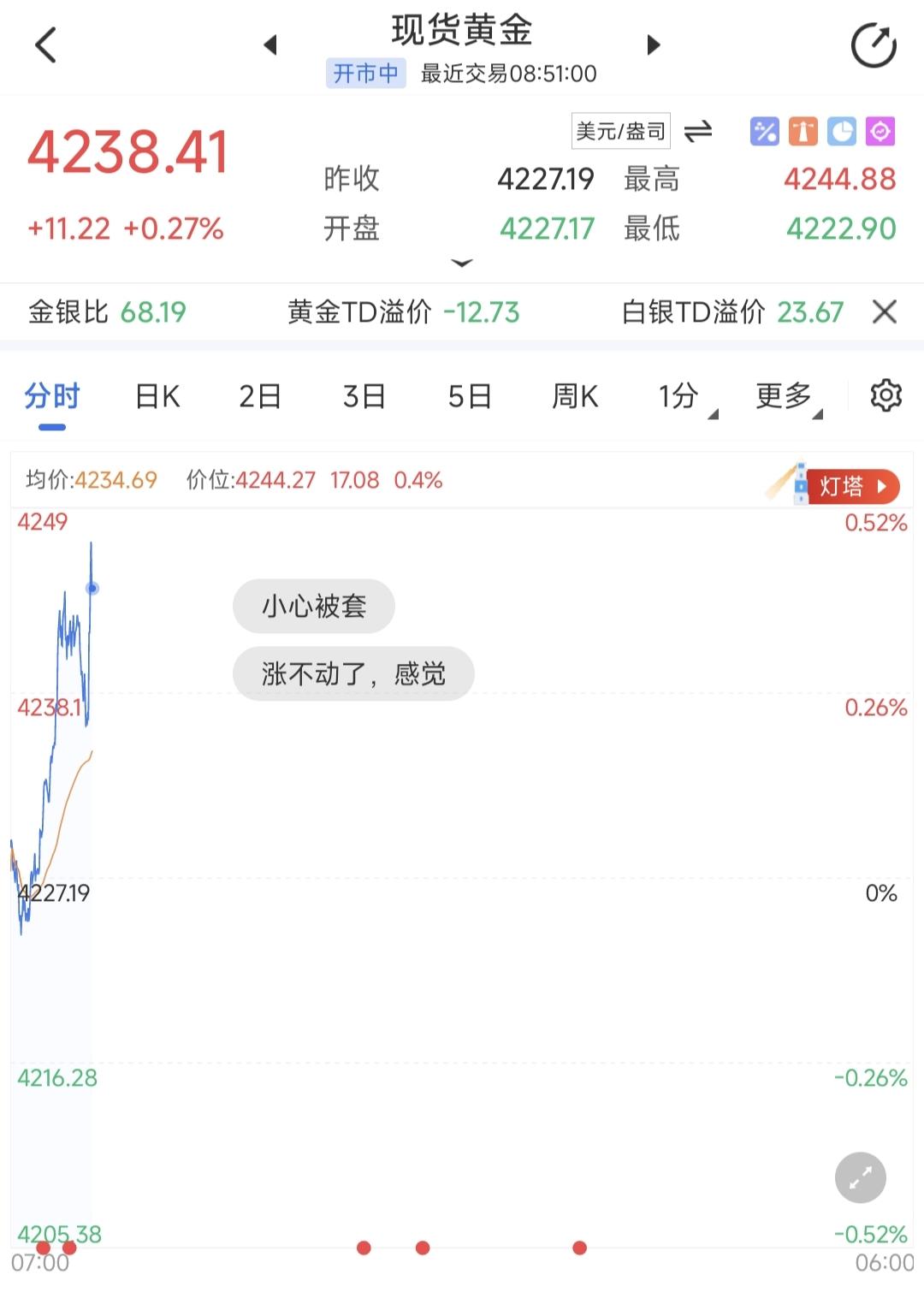 美联储宣布降息25个基点，利好兑现是利空，利空出尽是利好，预计今日贵金属板块出现