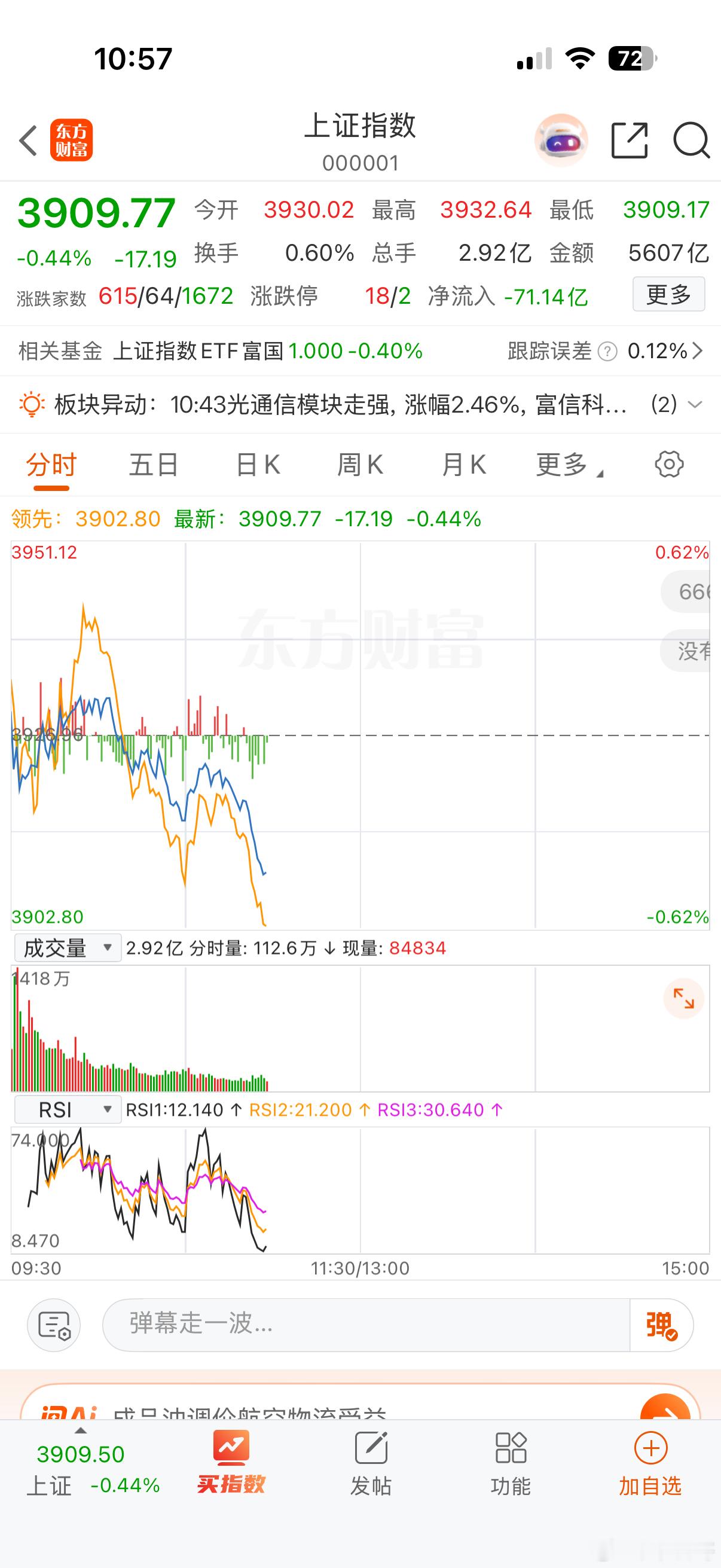 高开低走再度上演！外围一片火热，A股为何走出独立震荡行情？又出现熟悉的一幕，指数