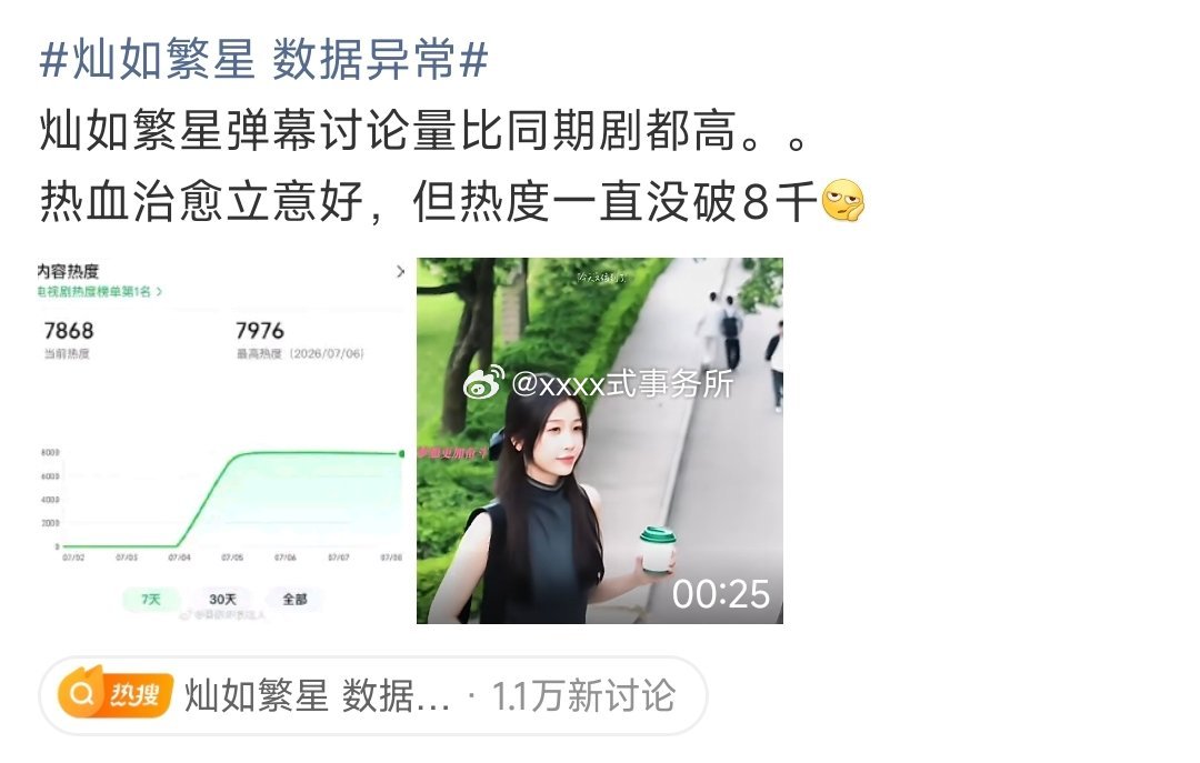 虞书欣灿如繁星被质疑数据异常 实际热度和站内热度不符 站内应该更高才对 