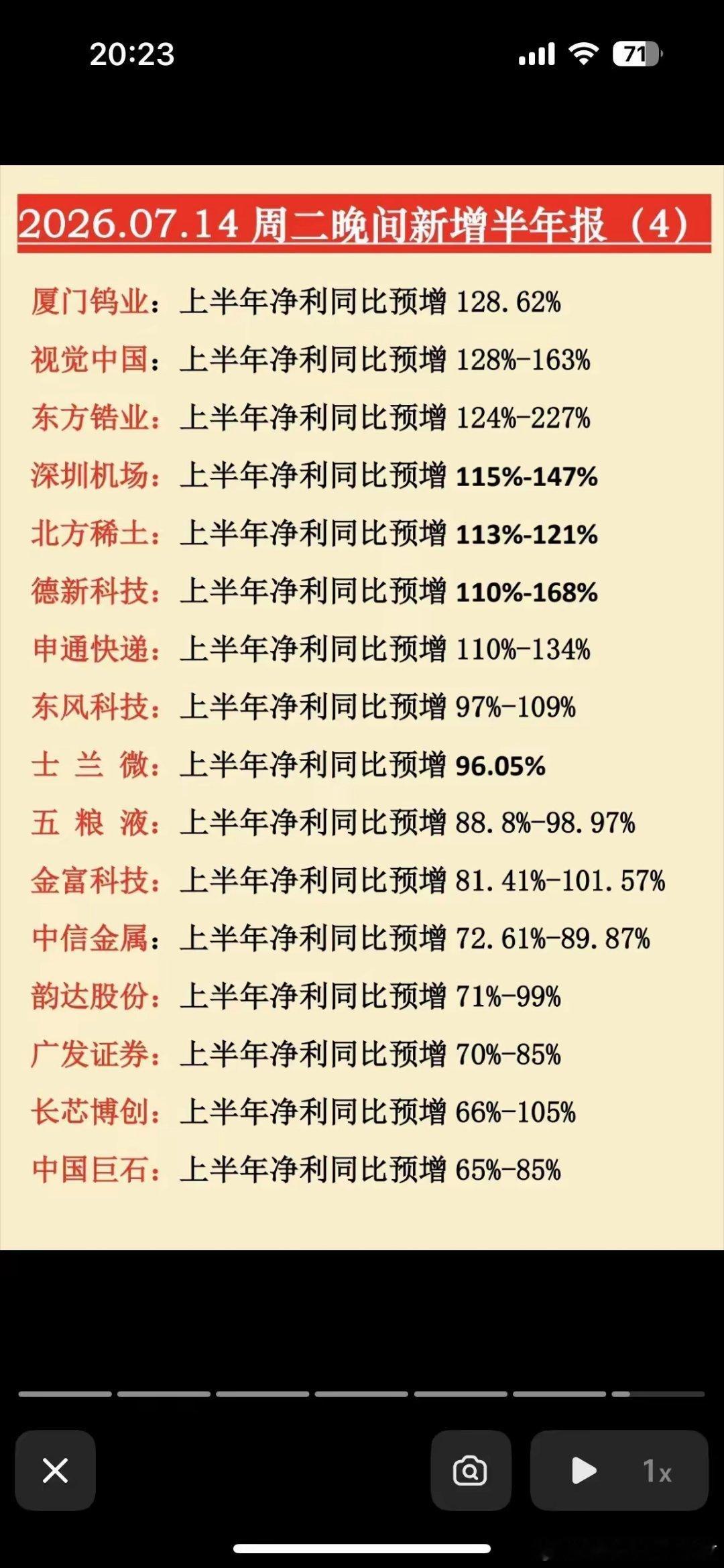 7月14日晚间半年报扎堆出炉！业绩两极分化，两类个股要分清！7月14日晚间A股大