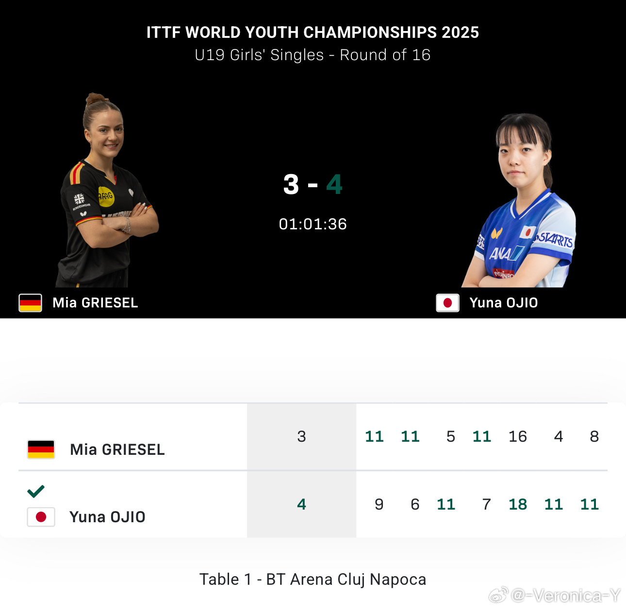 小盐悠菜差点被格里塞尔送走了日女不管老老小小 鸡血的目标都很明确…… 