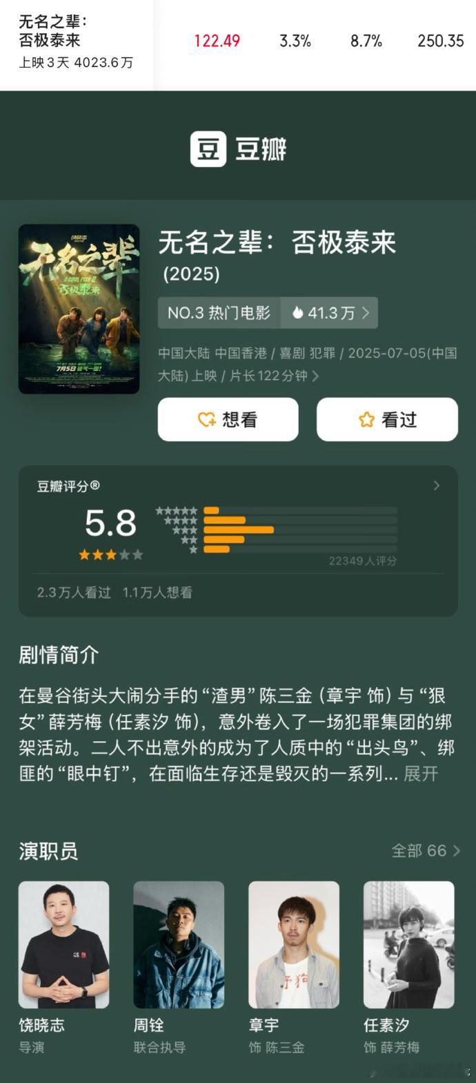 暑期档电影开分暑假档电影豆瓣开分 暑期档电影豆瓣开分，哪部能成为口碑黑马？观众用