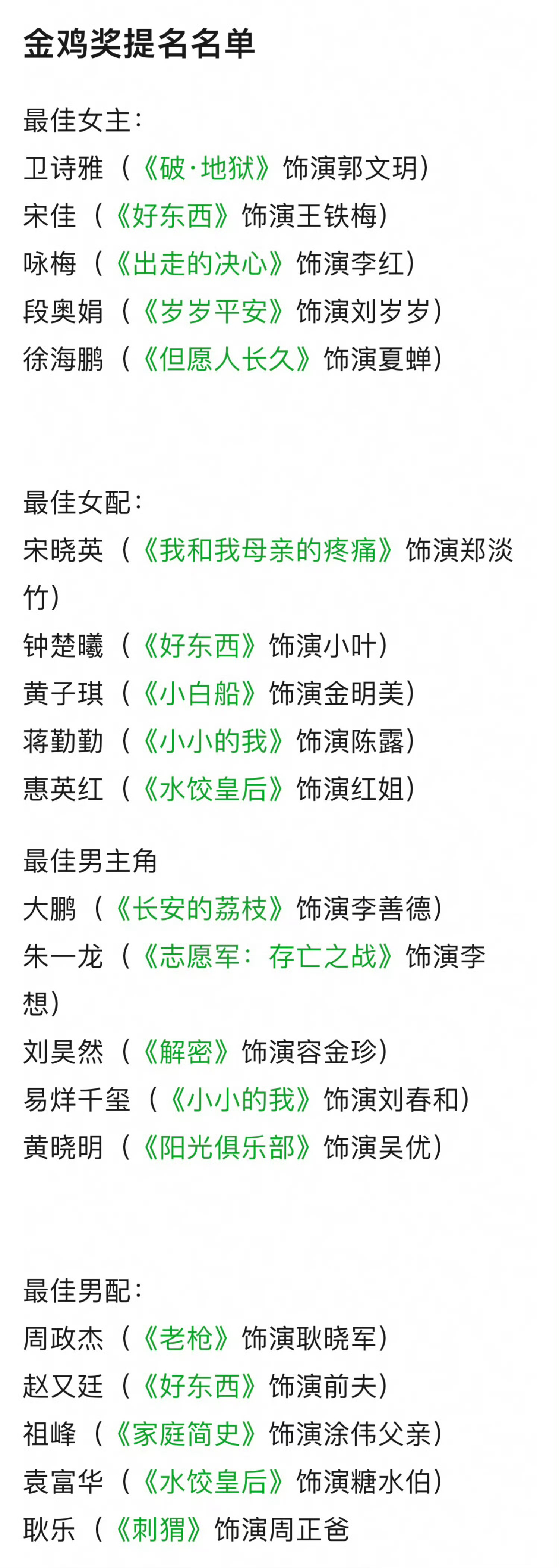 金鸡奖提名实在凑不出来5个人可以空着[允悲] ​​​