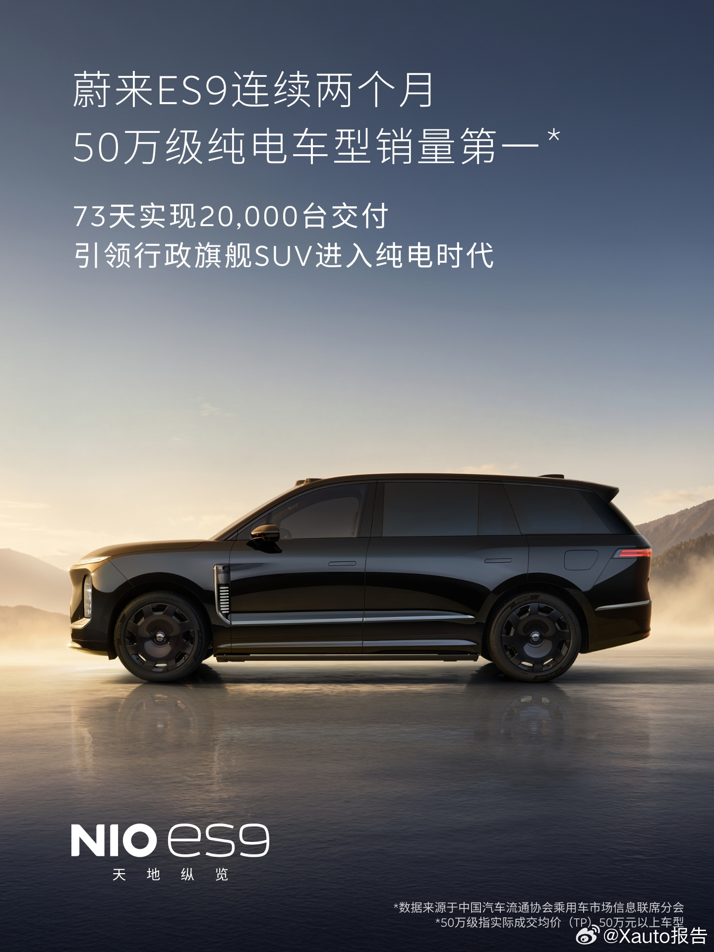 蔚来ES9蝉联50万级纯电车型销量冠军蔚来ES9连续两个月拿下50万级纯电车型销
