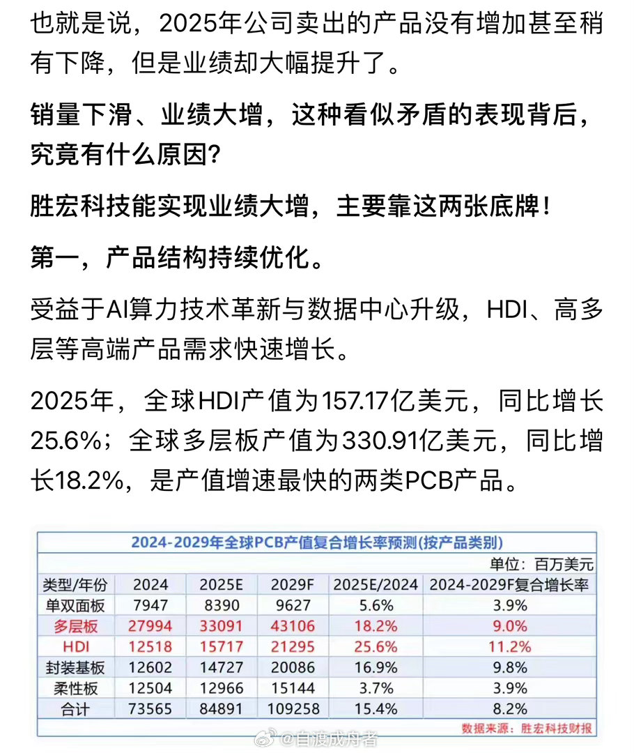 郑恺苗苗公开三胎小女儿 AI算力浪潮下，PCB行业迎来史诗级扩产潮。胜宏科技（3