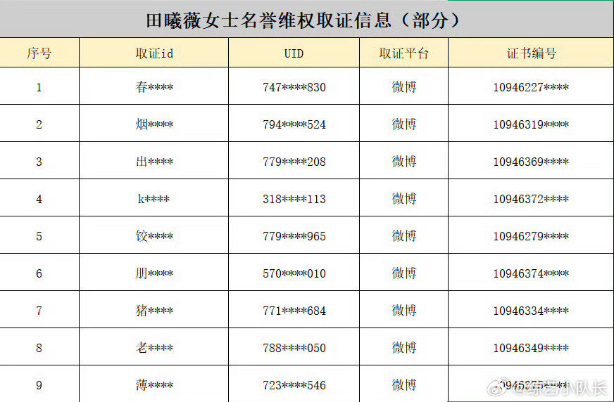 田曦薇维权进度公示  田曦薇维权取证 田曦薇维权进度公示来啦 