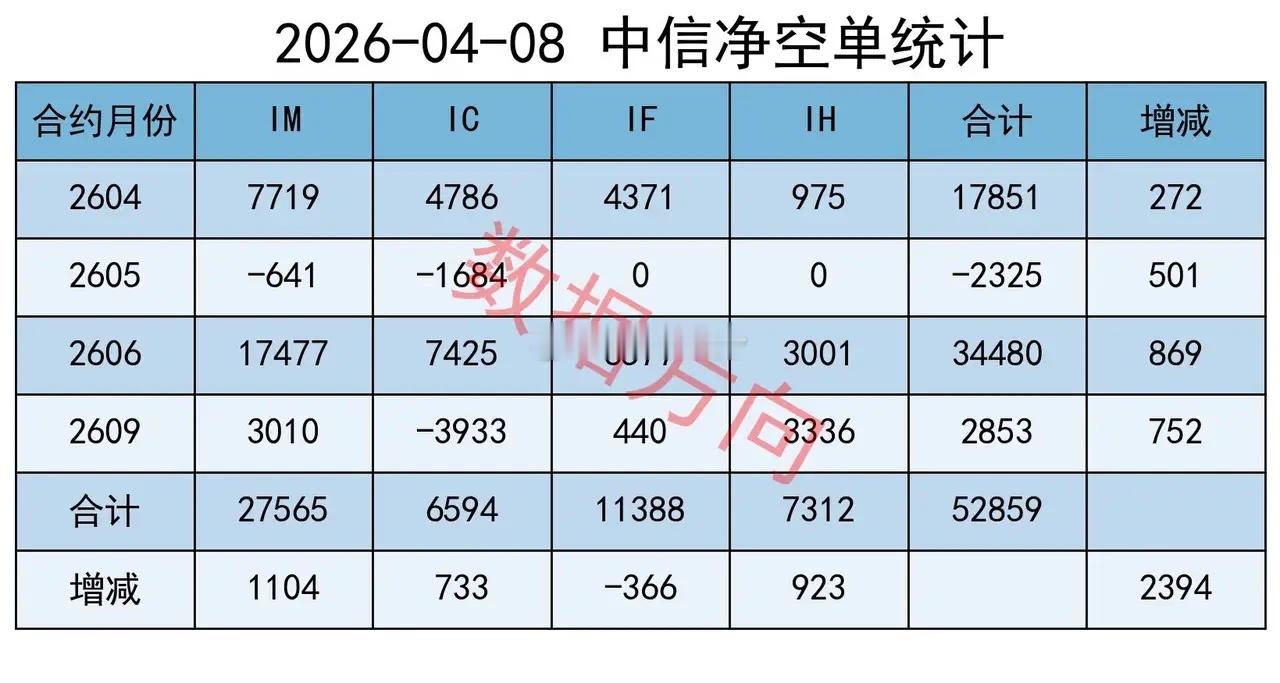 大逆转日，机构疯狂加空在特朗普设定的最后期限仅剩不到90分钟的紧张时刻，经巴基斯