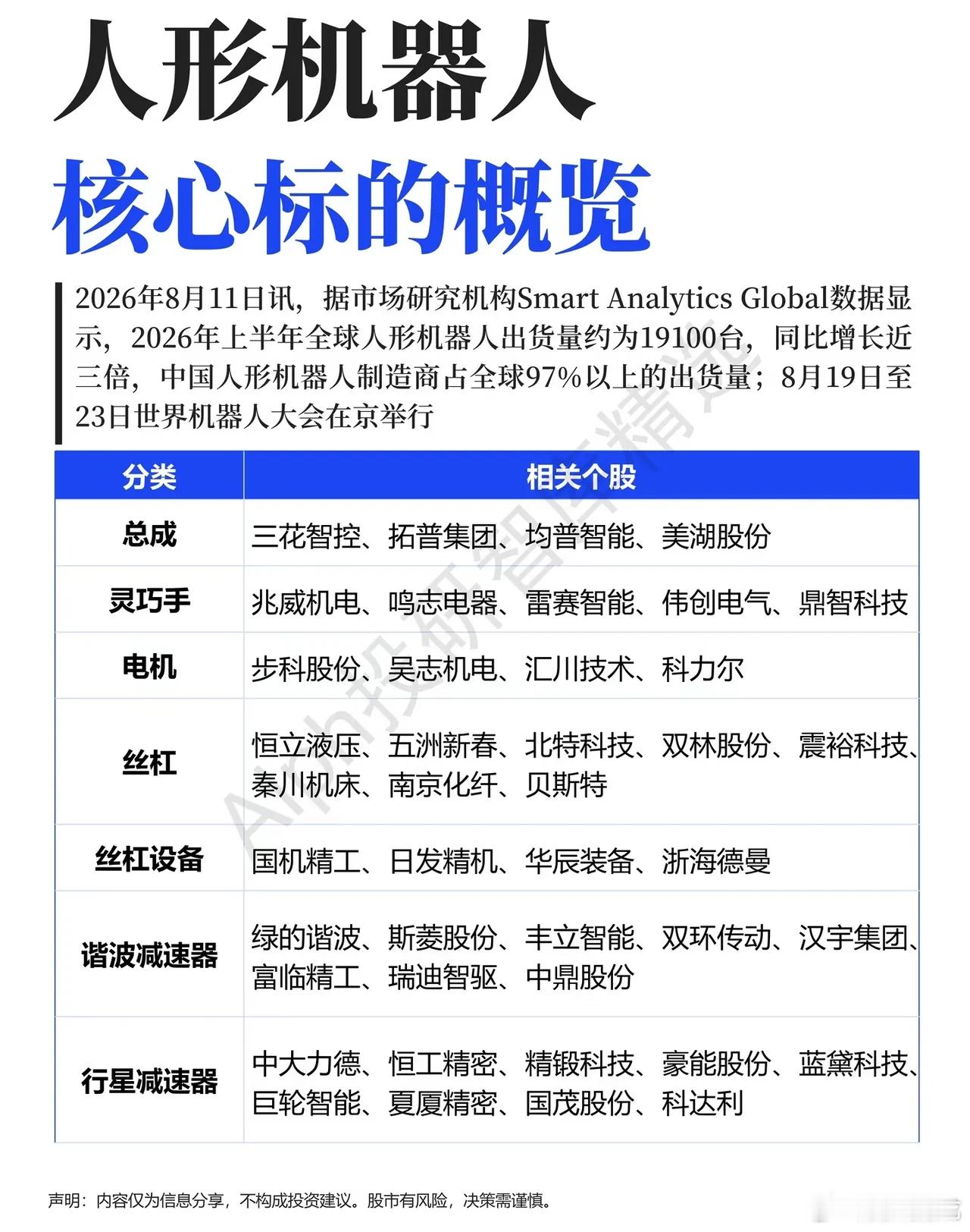 人形机器人热度高涨，狂欢之下要分清预期与现实世界机器人大会临近，全球人形机器人出