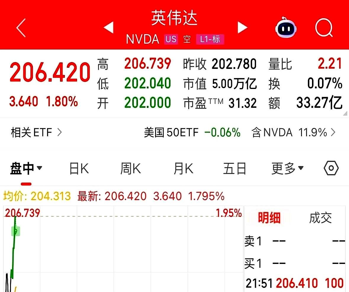 见过自己扇自己耳光的，但没见过扇得这么响亮的！
周五下午刚把筹码当垃圾给甩了，结