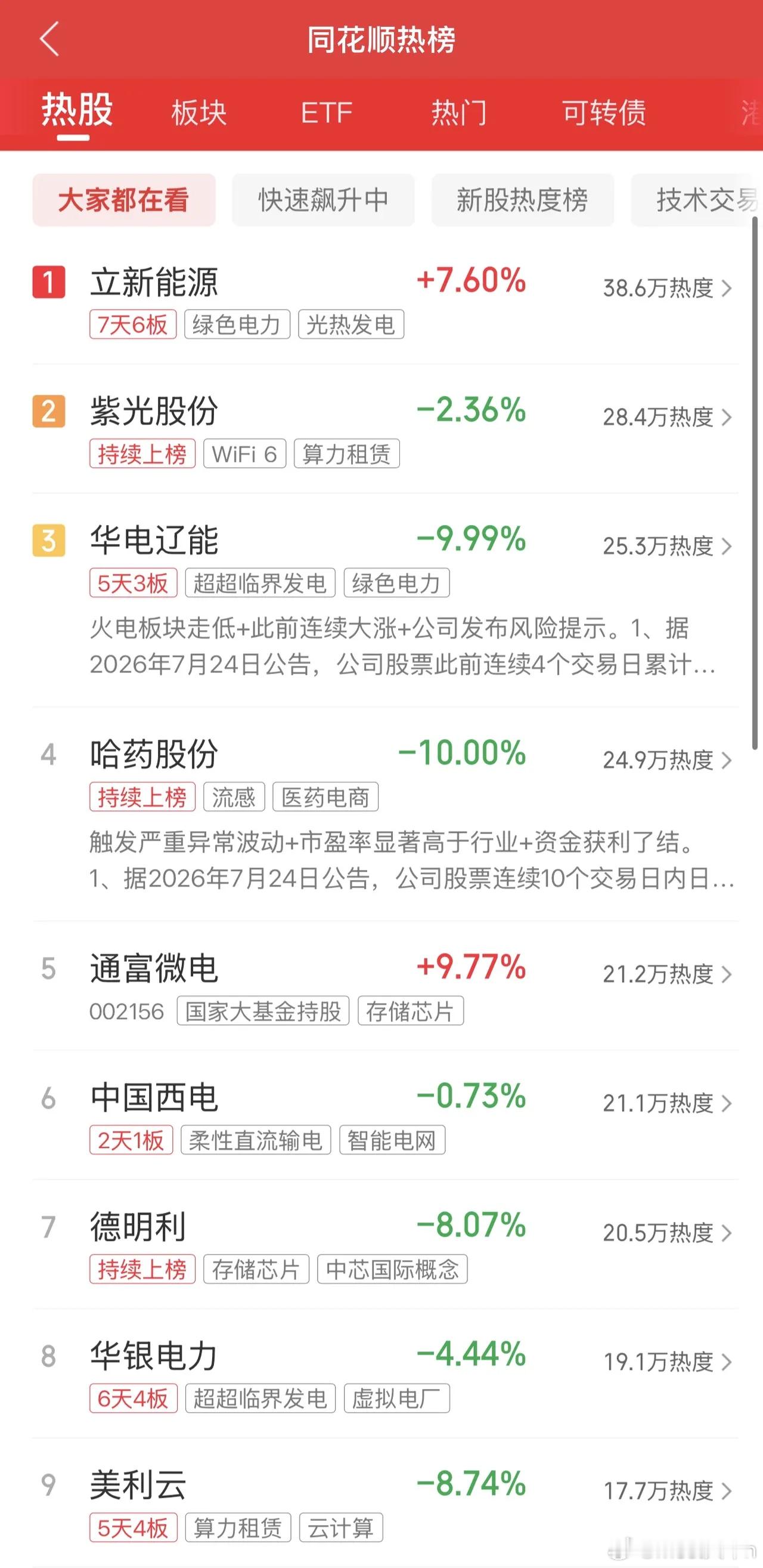 2026年7月24日，各大股吧前十热股:淘股吧: 1.立新能源 2.通富微电 3