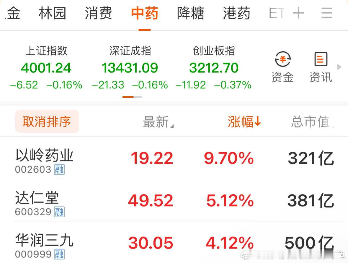 最近反复提的宝葫芦、999感冒灵、连花清瘟……都还可以吧[偷笑][偷笑][偷笑]