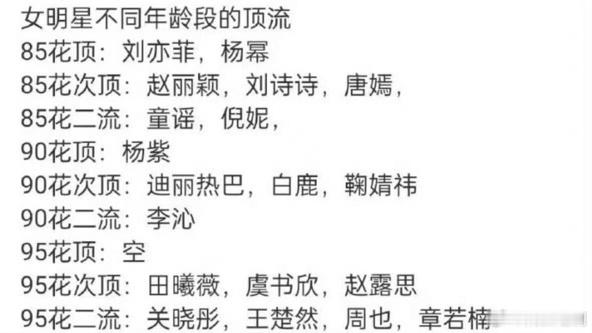 女明星咖位，大家认同吗？ 