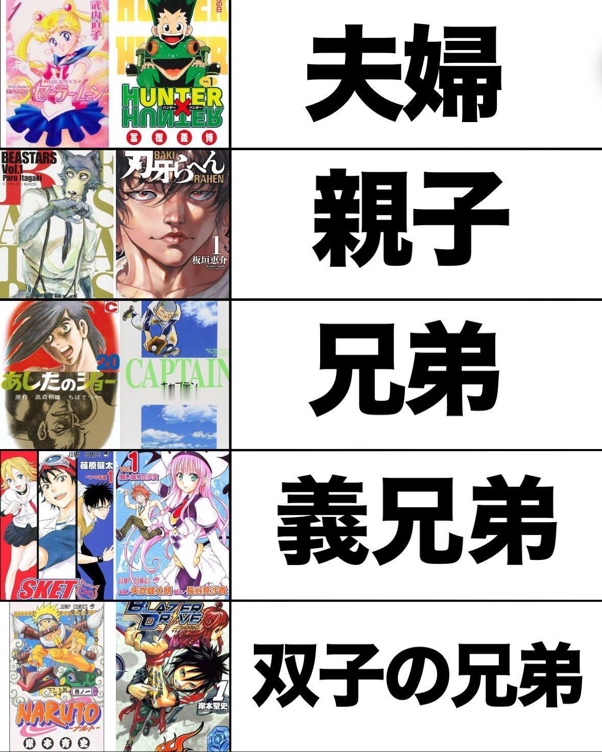 动漫  漫视界企划  这些漫画家的关系你知道吗？你还知道什么冷知识！！ 